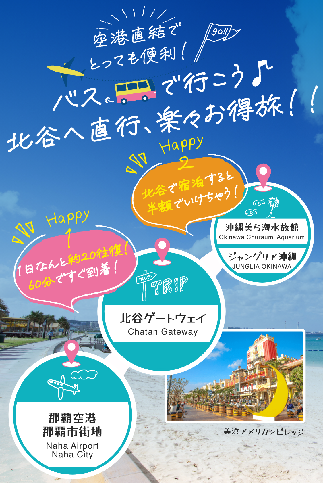 空港直結でとっても便利！バスで行こう♪北谷へ直行、楽々お得旅！！那覇空港 北谷ゲートウェイ Happy1 1日なんと約20往復！60分ですぐ到着！沖縄美ら海水族館 ジャングリア沖縄 Happy2 北谷で宿泊すると半額でいけちゃう！