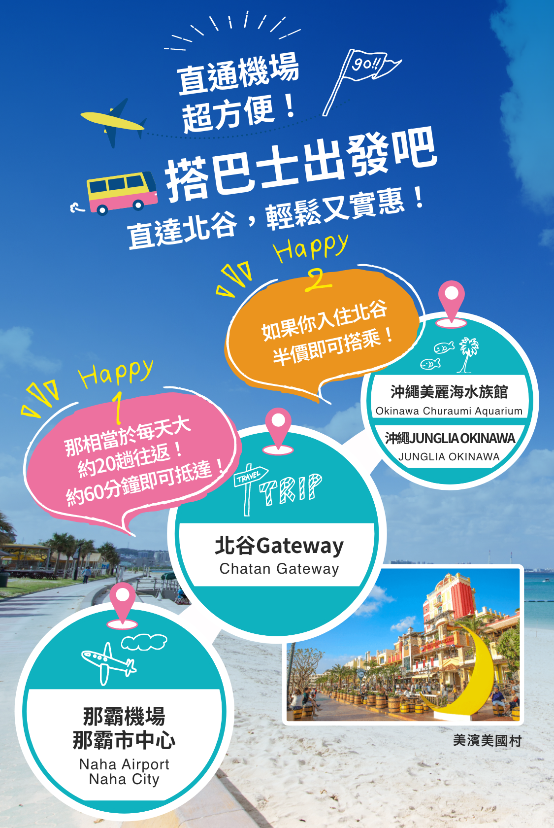 直通機場超方便！搭巴士出發吧♪直達北谷，輕鬆又實惠！！那霸機場 北谷Gateway Happy1 那相當於每天大約20趟往返！約60分鐘即可抵達！沖繩美麗海水族館 沖繩JUNGLIA OKINAWA Happy2 如果你入住北谷半價即可搭乘！